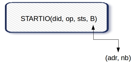 Opšti oblik instrukcije