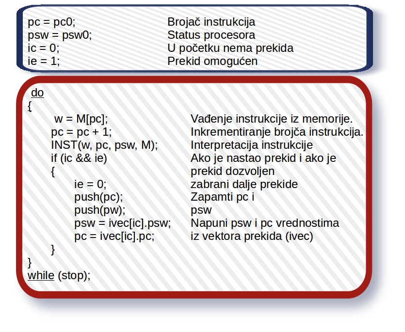 Какие команды обычно не меняют флаги psw processor status word